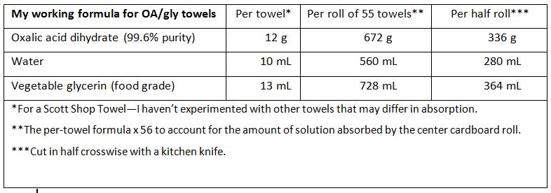 Honey Chemistry Cotton Kitchen Towel